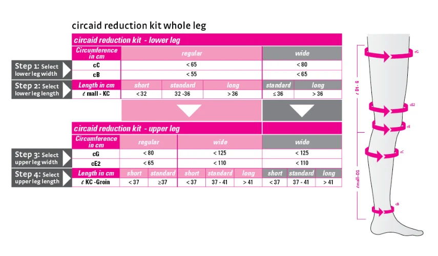 Circaid Reduction Kit, Whole Leg with Knee - Image 4
